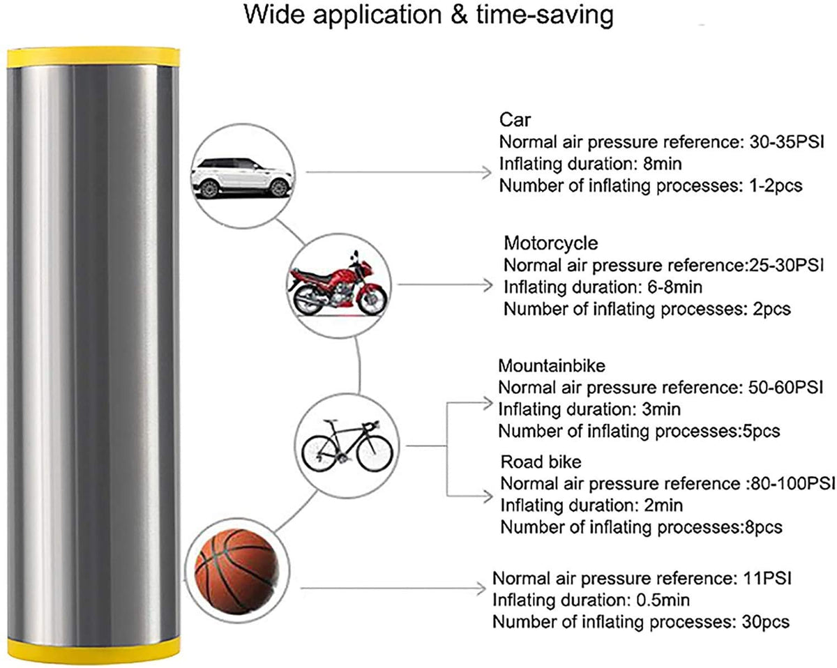 HeiDD Portable Digital Tire Inflator for Cars and Bikes