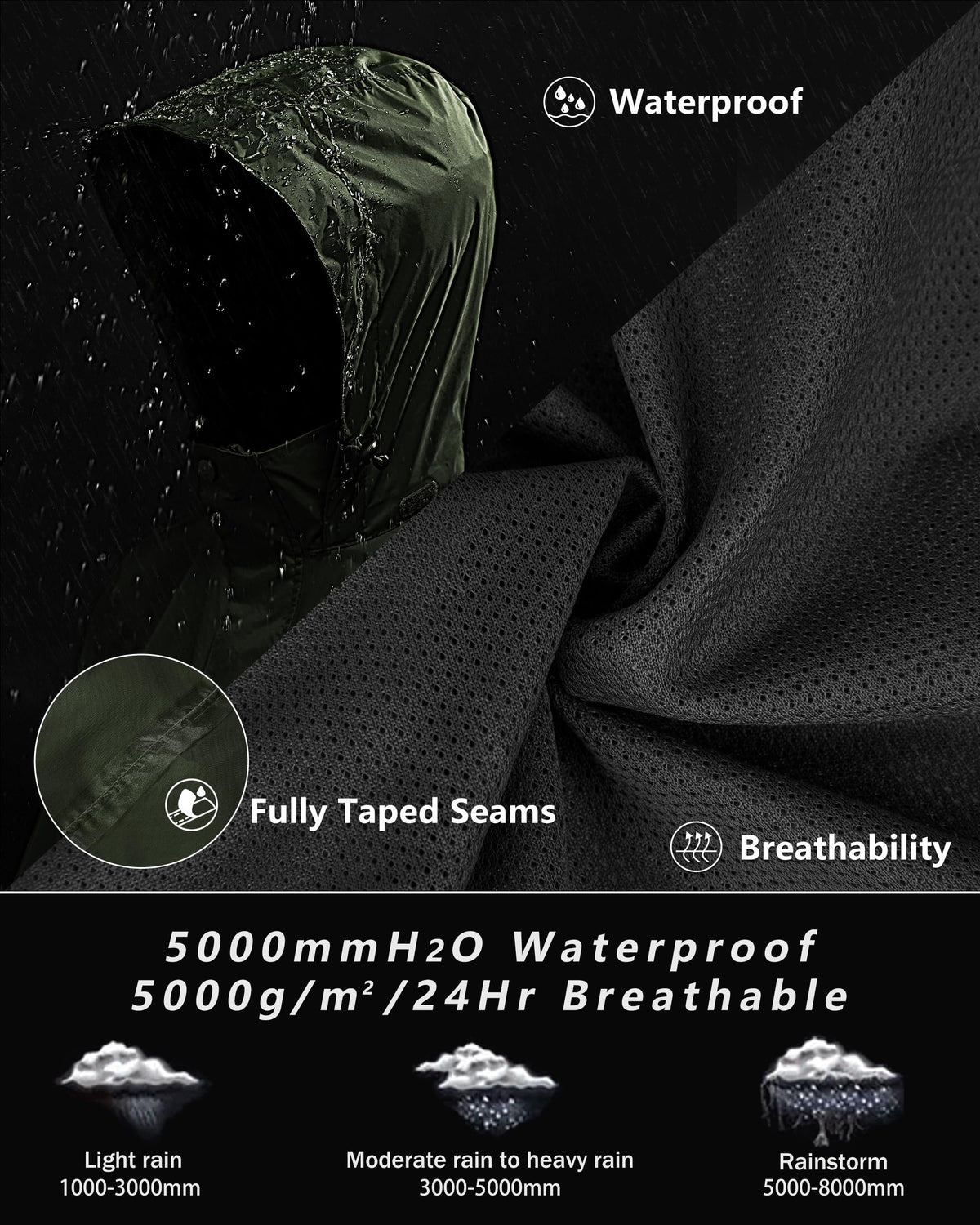 33,000ft Men's Lightweight Packable Waterproof Rain Suit